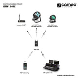 Cameo iDMX CORE - WiFi-to-W-DMX™ converter
