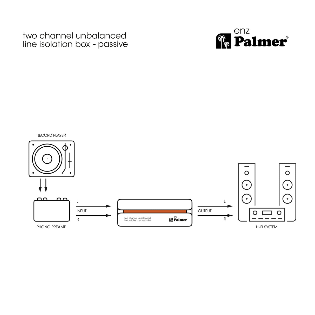 Palmer RIVER enz - 2-channel isolation box for unbalanced line