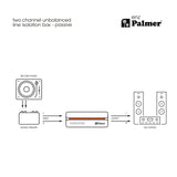 Palmer RIVER enz - 2-channel isolation box for unbalanced line