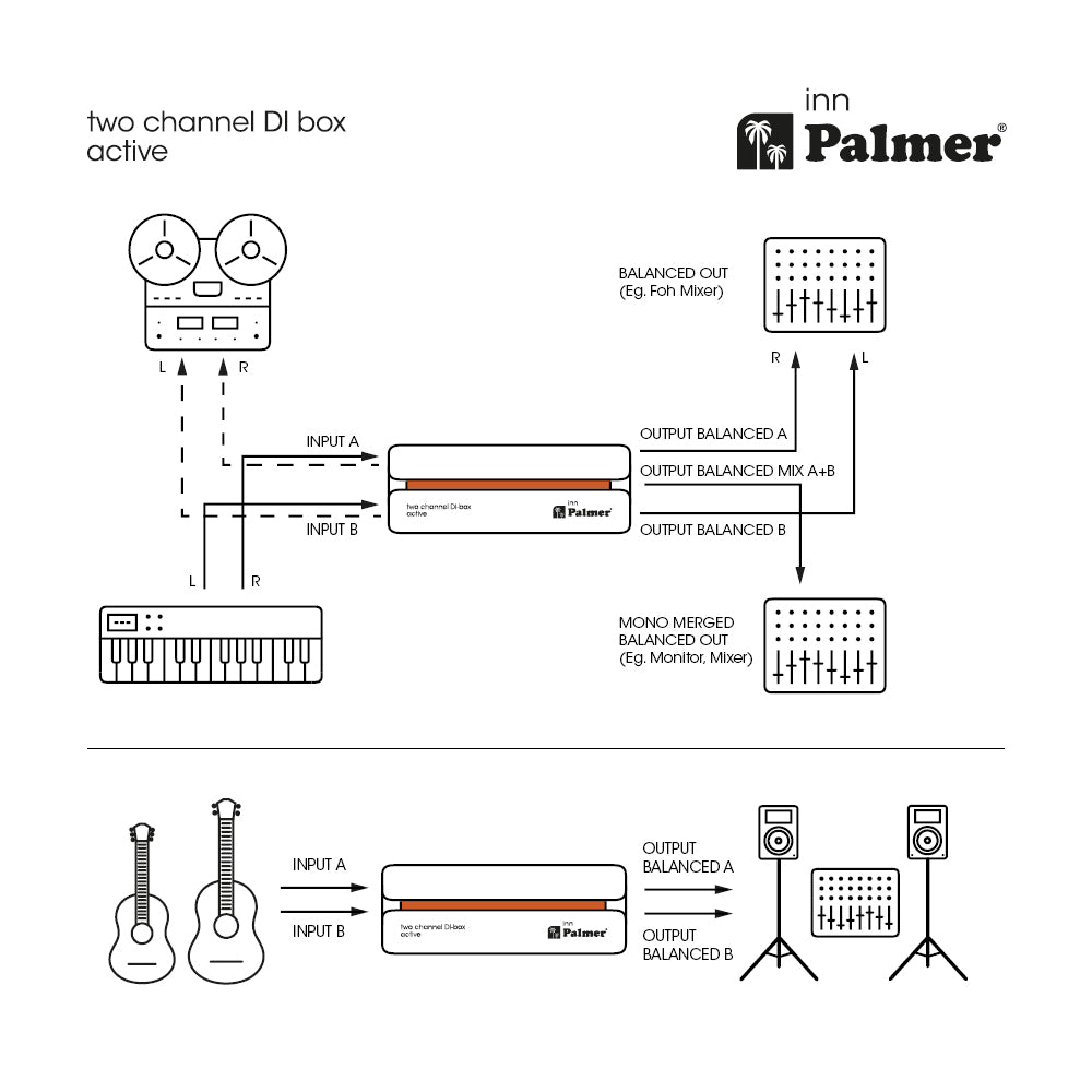 Palmer RIVER inn - Active 2-channel DI box