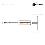 Palmer RIVER lahn - 2x2 Dante® interface