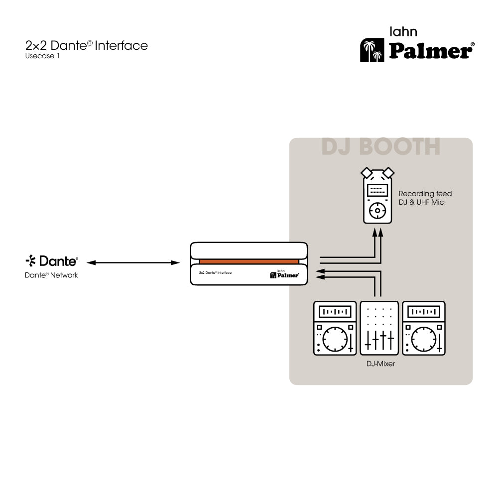 Palmer RIVER lahn - 2x2 Dante® interface