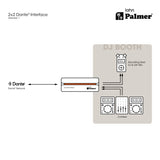 Palmer RIVER lahn - 2x2 Dante® interface