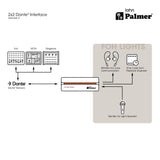 Palmer RIVER lahn - 2x2 Dante® interface