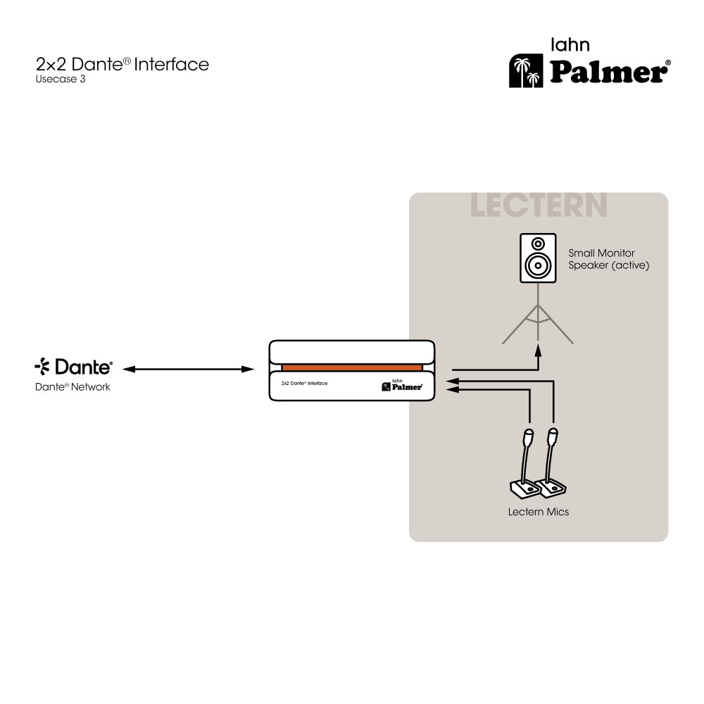 Palmer RIVER lahn - 2x2 Dante® interface