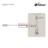 Palmer RIVER lahn - 2x2 Dante® interface