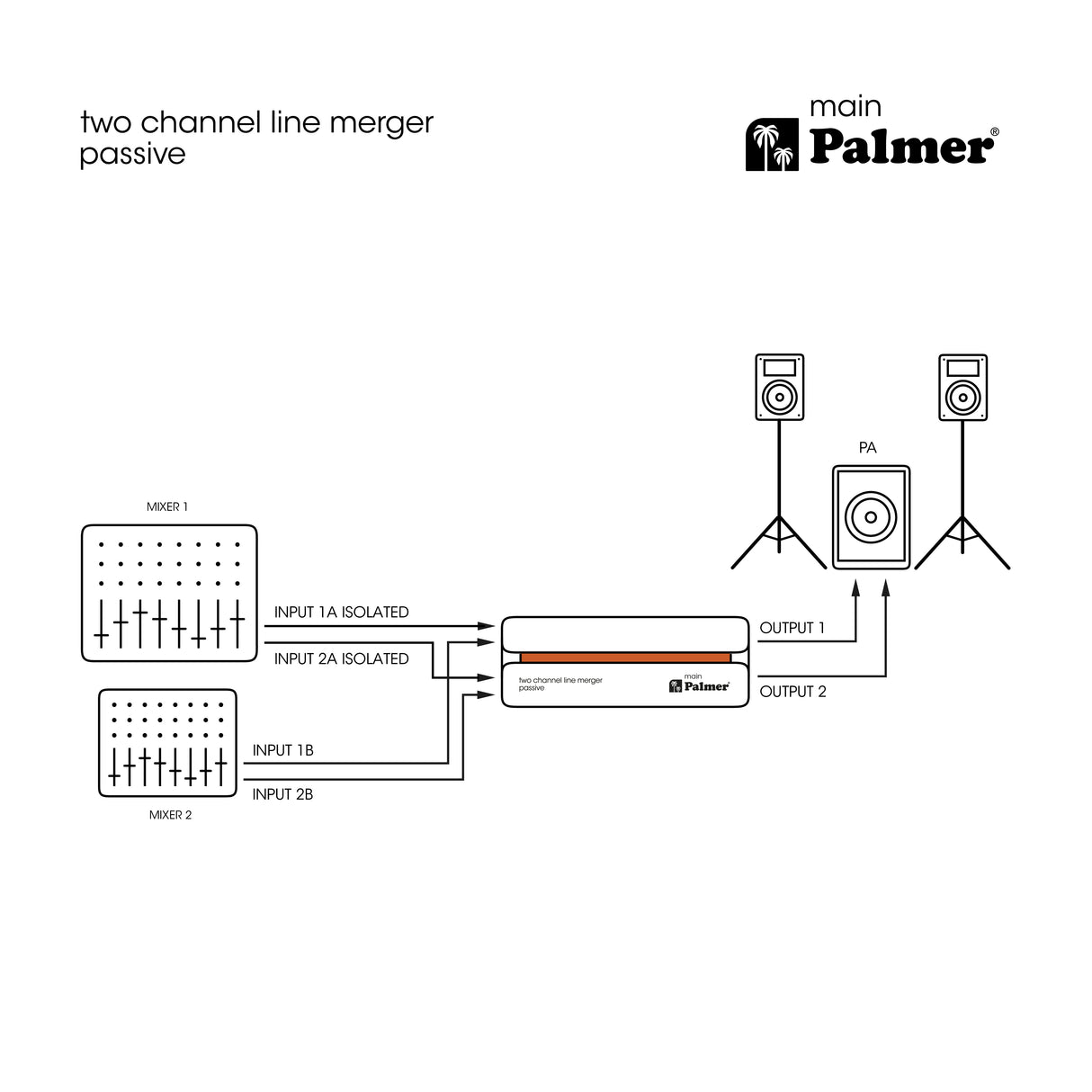 Palmer RIVER main - Passive 2-channel line combiner