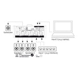 Palmer MONICON® L – Passive monitor controller