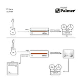 Palmer RIVER model – active DI box