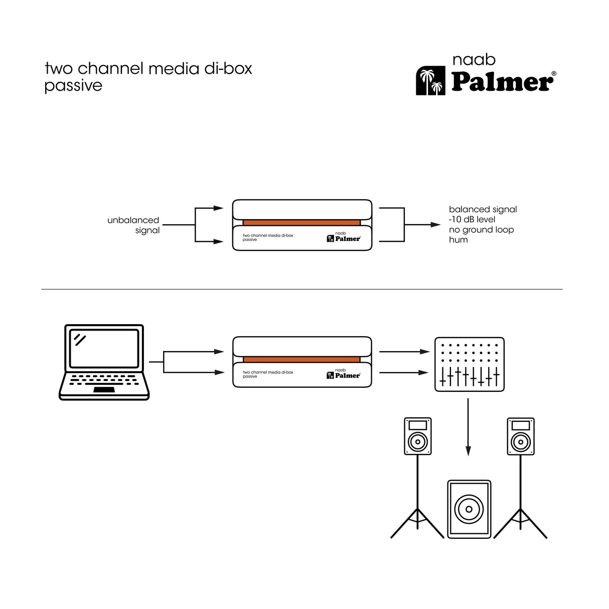 Palmer RIVER naab - Passive 2-channel DI box for media applications