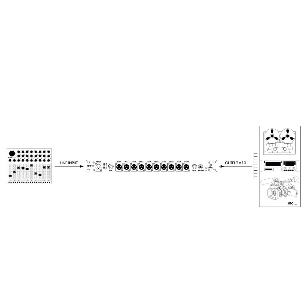 Palmer PB 10 - Push-patch box with 10 channels