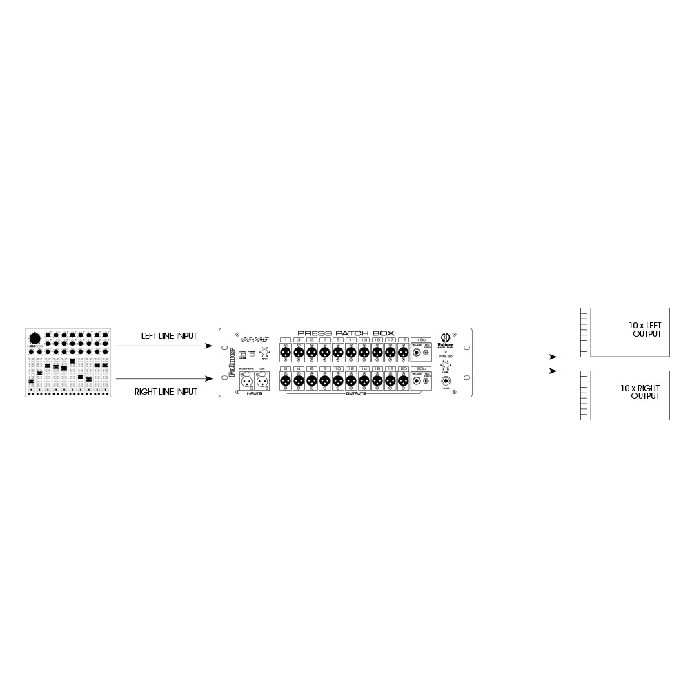 Palmer PB 20 S - Press Patch Box 10-channel stereo / 20-channel mono