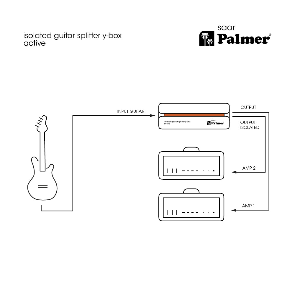 Palmer RIVER saar - Active guitar splitter Y-box