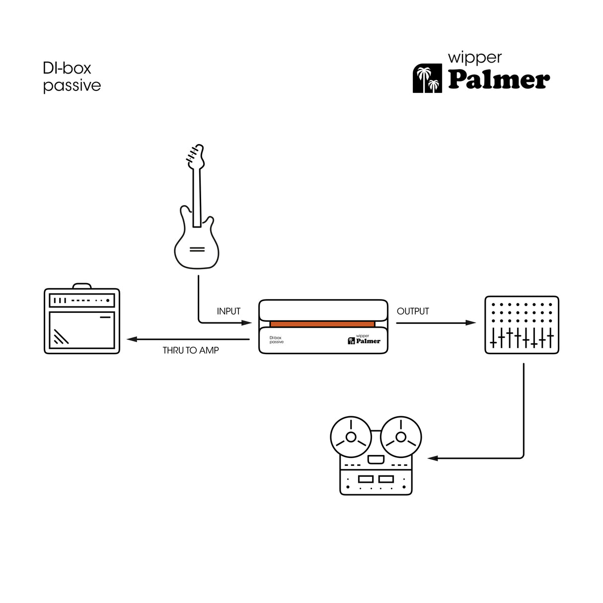 Palmer RIVER Wipper – passive DI box