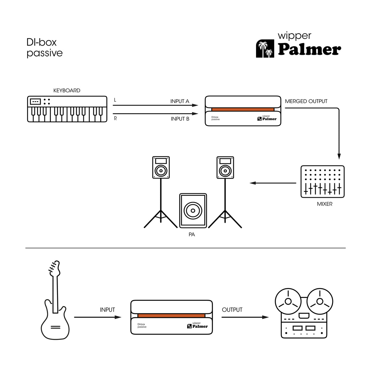 Palmer RIVER Wipper – passive DI box
