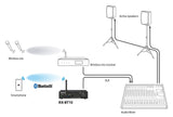 Tascam Bluetooth 5.1 modtager m/rackbeslag
