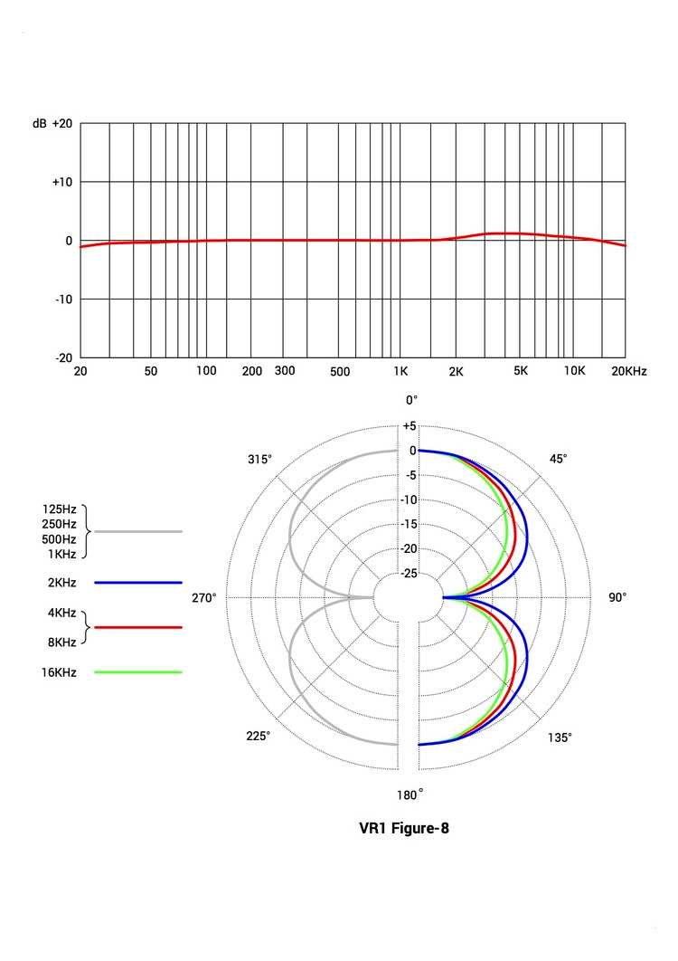 View Electronics VR1 Bеnd Study Microphone