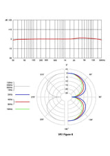View Electronics VR1 Bеnd Study Microphone